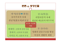 패왕별희 패왕별희 ppt 패왕별희 피피티 패왕별희 소개 패왕별희 배경 패왕별희 소재 패왕별희 등장인물 패왕별희 기법특징 패왕별희 오리엔탈리즘 패왕별희 탈주선 패왕별희 80년대 영화-10