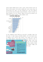 독후감 시장을 움직이는 49가지 마케팅의 법칙-5