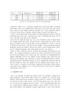 한국영화 한국영화 문제점 한국영화 초창기 한국영화 스크린쿼터제 문제 조폭영화 문제점 독립영화 발전 한국 영화 문제점 해결방안-7