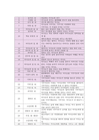 영화비평 - 모든 것은 치유에 집중되있다 - 기쿠지로의 여름 - 비평에 앞서-11