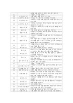 영화비평 - 모든 것은 치유에 집중되있다 - 기쿠지로의 여름 - 비평에 앞서-12