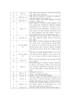 영화비평 - 모든 것은 치유에 집중되있다 - 기쿠지로의 여름 - 비평에 앞서-13