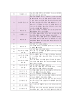 영화비평 - 모든 것은 치유에 집중되있다 - 기쿠지로의 여름 - 비평에 앞서-14