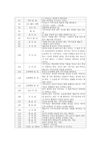 영화비평 - 모든 것은 치유에 집중되있다 - 기쿠지로의 여름 - 비평에 앞서-15