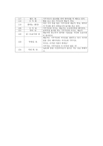 영화비평 - 모든 것은 치유에 집중되있다 - 기쿠지로의 여름 - 비평에 앞서-16