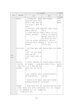학습지도안 감상하며 읽기 감상하며 읽기 학습지도안 감상하며 읽기 수업지도안-4