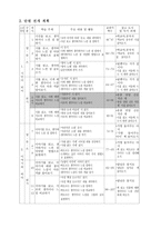 초등학교 국어과 수업지도안 5 2 셋째 마당 경험과 상상 518 다양한 시 감상-2