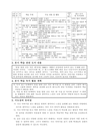 초등학교 국어과 수업지도안 5 2 셋째 마당 경험과 상상 518 다양한 시 감상-3