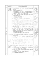 초등학교 국어과 수업지도안 5 2 셋째 마당 경험과 상상 518 다양한 시 감상-5