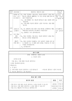초등학교 국어과 수업지도안 5 2 셋째 마당 경험과 상상 518 다양한 시 감상-7