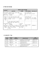 법적인 보호를 받지 못하는 소년소녀 가장들의 생활 지원 사업 소년소녀 지원-4