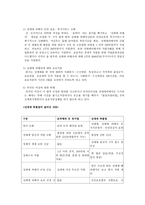 법학 성적자기결정권에 관하여-4