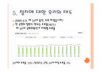 사회학 사회학 정의 사회학 분야 사회학 정치학 사회학 경제학 사회학 법학 사회학 추천도사 정치 개념 정치학 견해 정치학 공부하는 방법 경제학 생산 경제학 누진세 징수 해결방안-11
