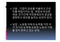 고용부진, 그 이유는 무엇인가-5