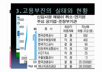 고용부진, 그 이유는 무엇인가-6