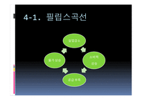 고용부진, 그 이유는 무엇인가-10