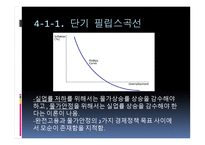 고용부진, 그 이유는 무엇인가-11
