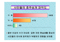 호주제 존폐에 대한 고찰 및 연구 호주제 일반적 고찰 호주제 현황 호주제 찬성-7