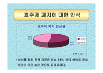 호주제 존폐에 대한 고찰 및 연구 호주제 일반적 고찰 호주제 현황 호주제 찬성-12