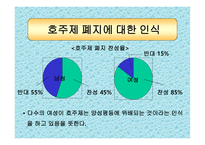 호주제 존폐에 대한 고찰 및 연구 호주제 일반적 고찰 호주제 현황 호주제 찬성-13