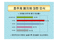 호주제 존폐에 대한 고찰 및 연구 호주제 일반적 고찰 호주제 현황 호주제 찬성-14