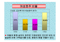 호주제 존폐에 대한 고찰 및 연구 호주제 일반적 고찰 호주제 현황 호주제 찬성-19