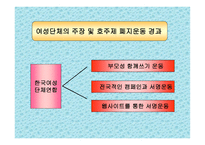 호주제 존폐에 대한 고찰 및 연구 호주제 일반적 고찰 호주제 현황 호주제 찬성-20