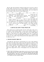 IT 관련 지적재산권법의 법적 내용과 고찰-4