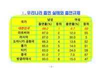 흡연규제 정책과 바람직한 정책방향 우리나라 흡연 실태와 흡연규제 담배 값 인상-3