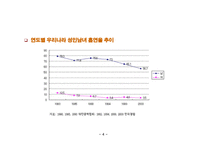 흡연규제 정책과 바람직한 정책방향 우리나라 흡연 실태와 흡연규제 담배 값 인상-4