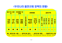 흡연규제 정책과 바람직한 정책방향 우리나라 흡연 실태와 흡연규제 담배 값 인상-8