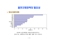 흡연규제 정책과 바람직한 정책방향 우리나라 흡연 실태와 흡연규제 담배 값 인상-11