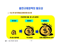 흡연규제 정책과 바람직한 정책방향 우리나라 흡연 실태와 흡연규제 담배 값 인상-13
