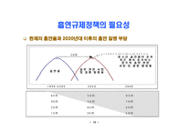 흡연규제 정책과 바람직한 정책방향 우리나라 흡연 실태와 흡연규제 담배 값 인상-14