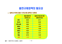 흡연규제 정책과 바람직한 정책방향 우리나라 흡연 실태와 흡연규제 담배 값 인상-15
