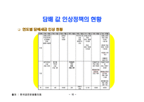 흡연규제 정책과 바람직한 정책방향 우리나라 흡연 실태와 흡연규제 담배 값 인상-16