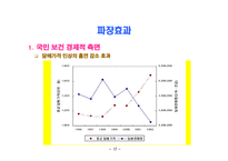 흡연규제 정책과 바람직한 정책방향 우리나라 흡연 실태와 흡연규제 담배 값 인상-17