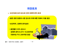 흡연규제 정책과 바람직한 정책방향 우리나라 흡연 실태와 흡연규제 담배 값 인상-19