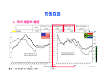 흡연규제 정책과 바람직한 정책방향 우리나라 흡연 실태와 흡연규제 담배 값 인상-20