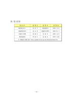 손해배상자의 대위-10
