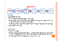 법학 기업법 반대주주의 주식매수청구권-10