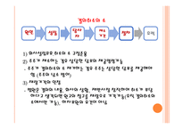 법학 기업법 반대주주의 주식매수청구권-13