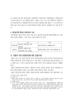 부담과 이전 레포트-3
