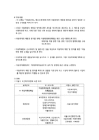자치 법규 규칙의 배경,개념과 유형,입법절차,원칙,범위,효력,한계 및 개선방안,문제점,현장방문-8