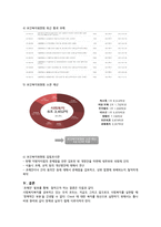 자치 법규 규칙의 배경,개념과 유형,입법절차,원칙,범위,효력,한계 및 개선방안,문제점,현장방문-10