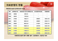 의료과오의 형사법적 책임 업무상과실치사상죄-3