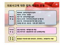 의료과오의 형사법적 책임 업무상과실치사상죄-5