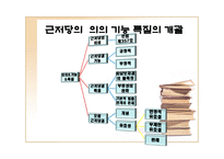 근저당권 근저당권 의의 근저당권 기능 근저당권 특질 근저당권 성립 요건 근저당권 효력 근저당권 변경 근저당권 처분 근저당권 소멸 근저당권 포괄근저당 근저당권 연구 근저당권 피피티-3