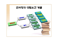 근저당권 근저당권 의의 근저당권 기능 근저당권 특질 근저당권 성립 요건 근저당권 효력 근저당권 변경 근저당권 처분 근저당권 소멸 근저당권 포괄근저당 근저당권 연구 근저당권 피피티-9