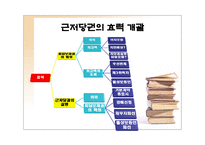 근저당권 근저당권 의의 근저당권 기능 근저당권 특질 근저당권 성립 요건 근저당권 효력 근저당권 변경 근저당권 처분 근저당권 소멸 근저당권 포괄근저당 근저당권 연구 근저당권 피피티-12